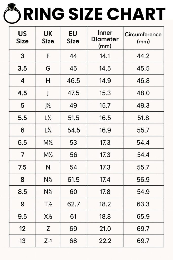 ring size chart