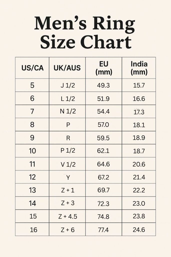 Men s Ring Size Chart