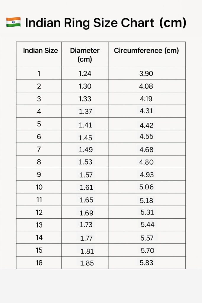 Ring Size Chart in cm India