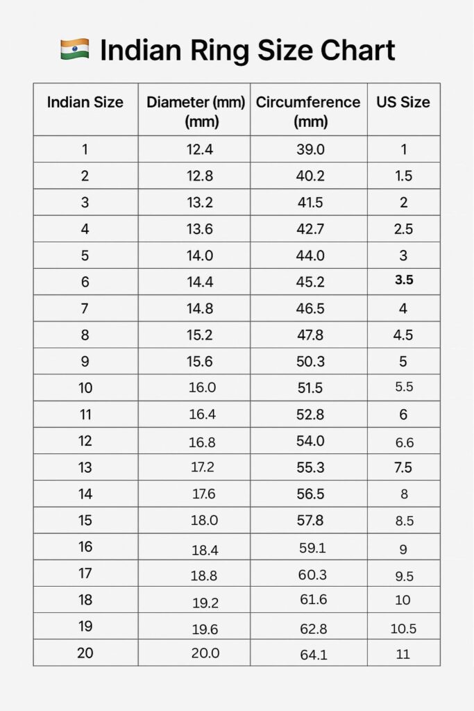 ring size chart india​