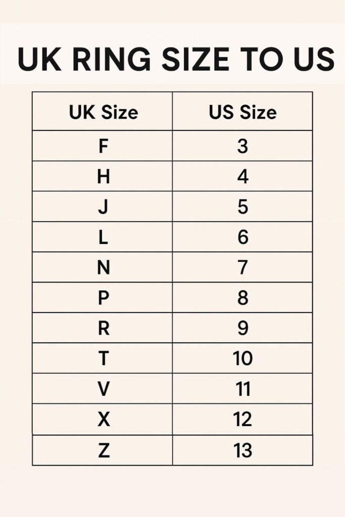 UK Ring Size to US