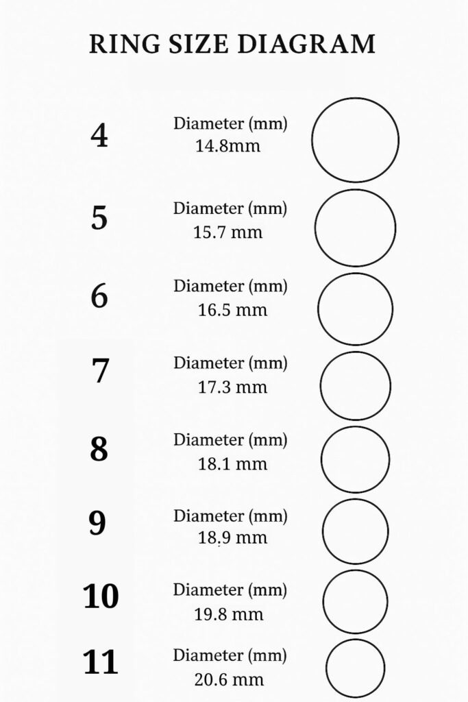 Actual Ring Size Diagram